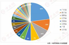 【陶业要闻1.14】陶瓷砖产量减少15%左右；地铺石市场有10亿㎡缺口？2