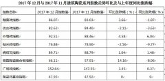 【陶业要闻摘要】2018年1月11日（第186期）