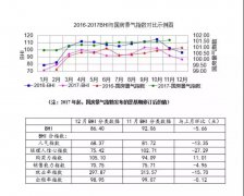 【陶业要闻摘要】2018年1月18日（第192期）