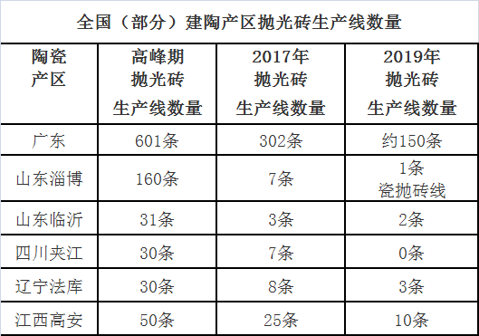 两年减少200余条生产线.png