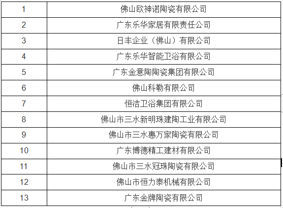 2018年度三水区骨干企业名单.png