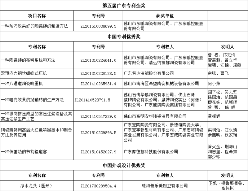 2018年广东省专利奖表彰奖励.png