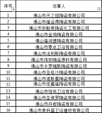 16家陶卫企业作出吊销营业执照.png