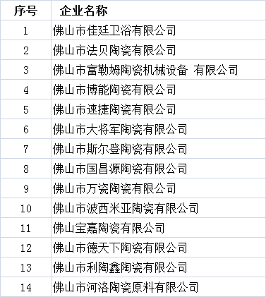 又有14家陶卫企业或被吊销营业执照.png