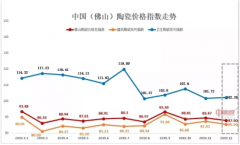 陶业要闻摘要周末版｜2020年1月19日（第860期 周日版）节选