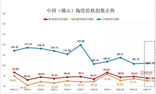 12月佛陶价格总指数.png