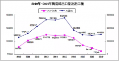 ｜陶业要闻摘要周末版｜2020年3月15日（第916期 周日版）节选