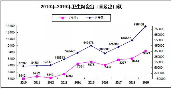 2019出口数据2.png