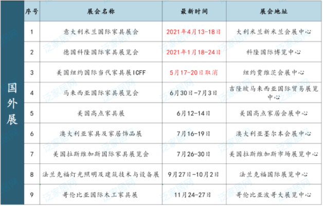 全球近40个家居展会开展时间更新.png