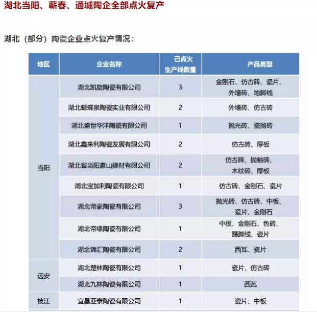 湖北产区窑炉复产情况1.png